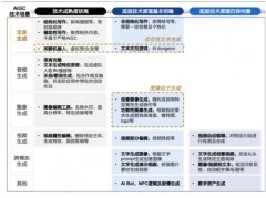是一个集手艺、科学、人文取伦理于一体的