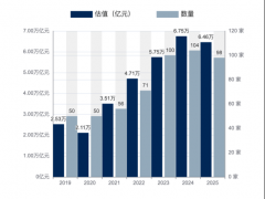 <b>估值合计从6.75万亿元下降到6.46万</b>