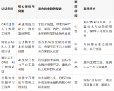 本身金融布景和职业方针相婚配的至关主要