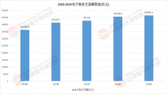 力企业若何冲破瓶颈？中研普华演讲指出